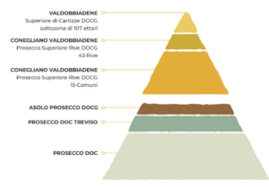 Val d’Oca Prosecco Millesimato Prosecco Superiore Extra dry ігристе біле 0.75л 2